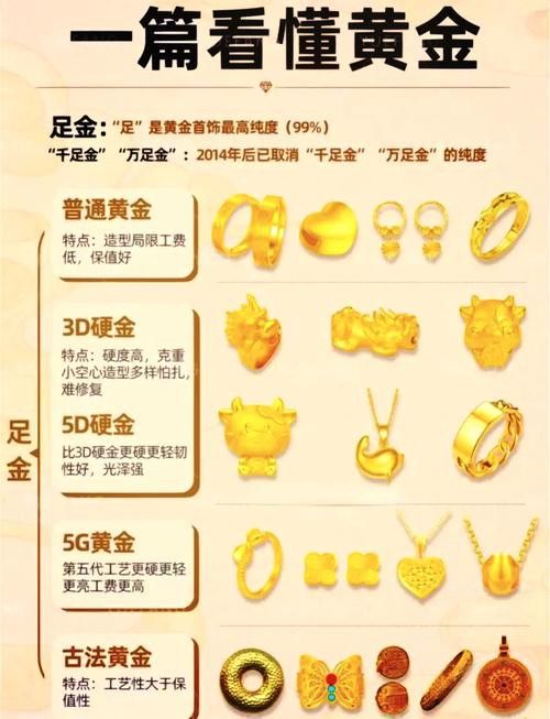 如何判斷24K金龍的真偽？