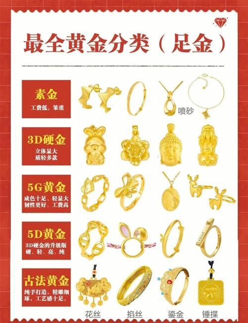如何判斷24K金龍的真偽？