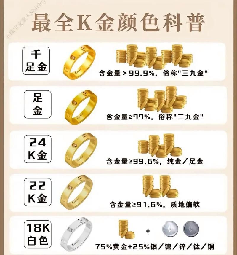 如何判斷24K金龍的真偽？