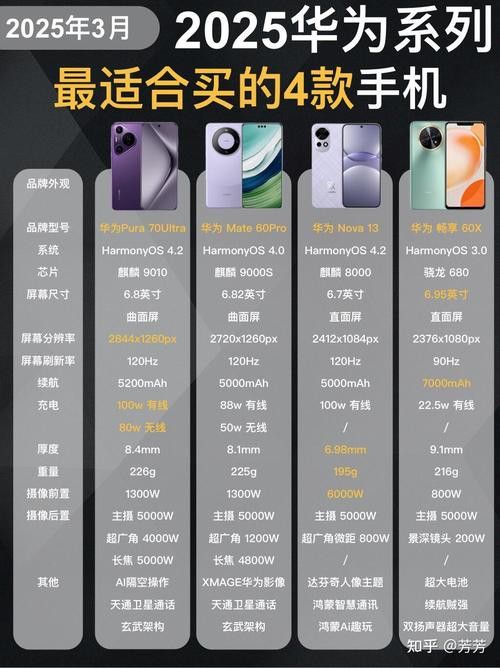 哪個系列性價比最高？