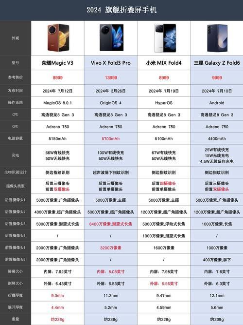 哪個系列性價比最高？