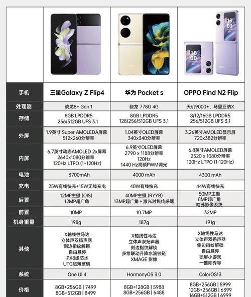 哪個系列性價比最高？