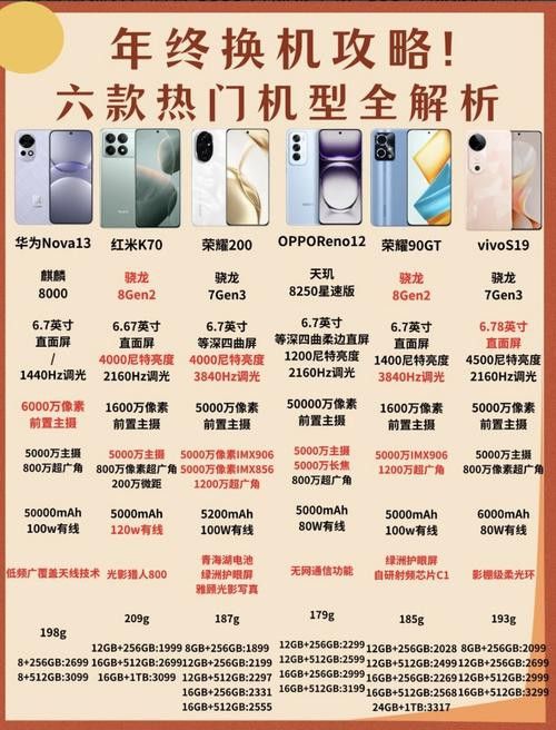 哪個系列性價比最高？