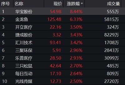 金龍魚漲跌幅限制 龍魚百科 第1張 金龍魚漲跌幅限制 金龍魚漲跌幅限制 龍魚百科 第1張