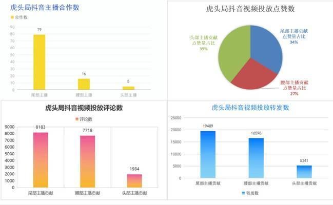怎么預防紅龍魚兜嘴：如何預防紅龍魚兜嘴，全面指南