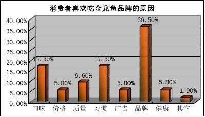 金龍魚價錢在什么價位好賣呢（金龍魚價格受多種因素影響） 金龍魚價錢在什么價位好賣呢（金龍魚價格受多種因素影響） 龍魚百科 第4張