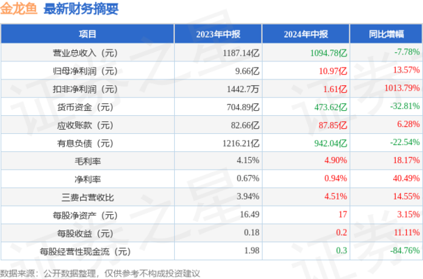 紅龍魚為什么總在缸底游動呢怎么辦（紅龍魚為什么總在缸底游動呢怎么辦） 紅龍魚為什么總在缸底游動呢怎么辦（紅龍魚為什么總在缸底游動呢怎么辦） 龍魚百科