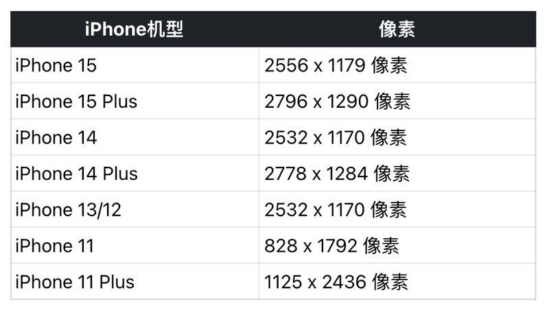 四角龍高清壁紙尺寸一般是多大？