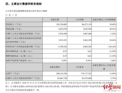 金龍魚2020年營業額（金龍魚2020年營業額及其相關信息） 金龍魚2020年營業額（金龍魚2020年營業額及其相關信息） 龍魚百科 第3張