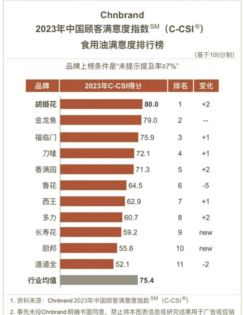 金龍魚排名全國第幾