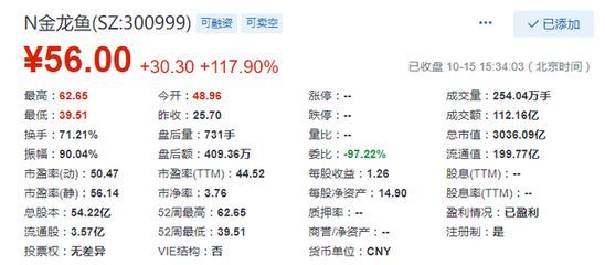金龍魚總市值多少億，金龍魚最新財報解讀