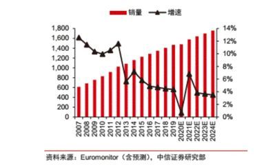 金龍魚總市值多少億，金龍魚最新財報解讀