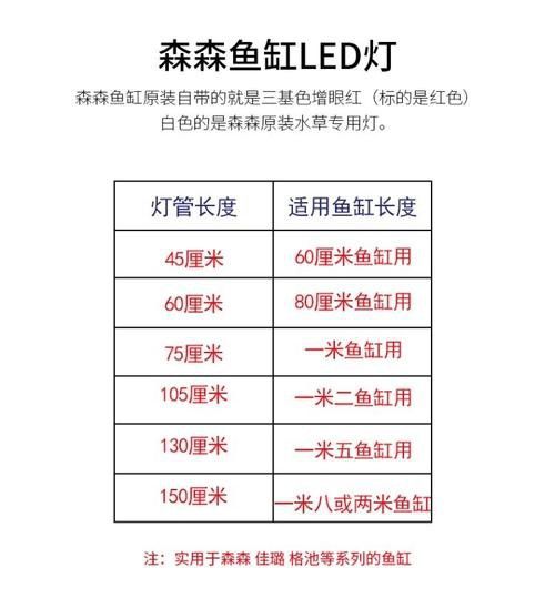 森森LED燈哪個型號性價(jià)比最高？