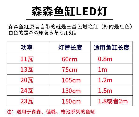 森森LED燈哪個型號性價(jià)比最高？