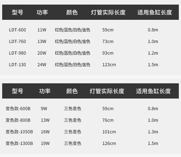 森森LED燈哪個型號性價(jià)比最高？