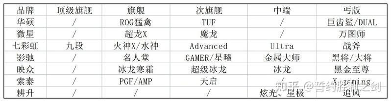 魔龍好還是火神好