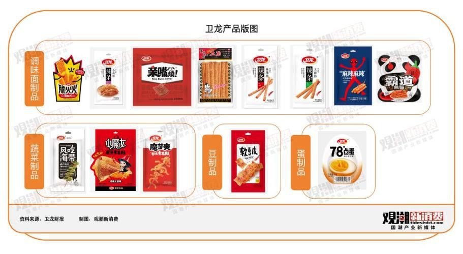 衛(wèi)龍顯眼龍包裝設(shè)計(jì)詳細(xì)解析 衛(wèi)龍顯眼龍包裝設(shè)計(jì)詳細(xì)解析 龍魚百科 第4張