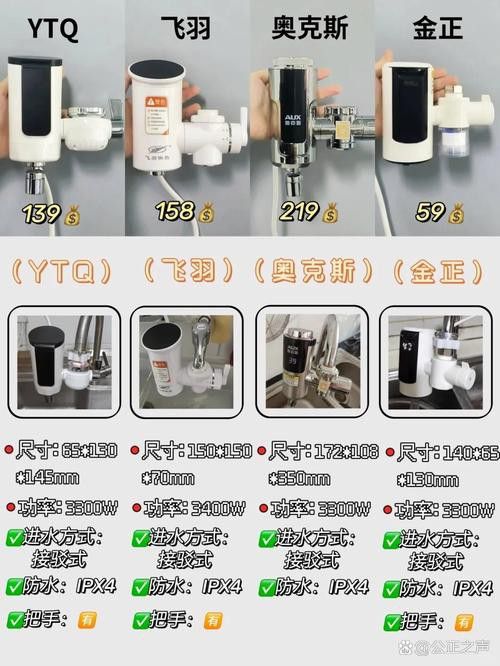 電熱款水龍頭哪個品牌好？