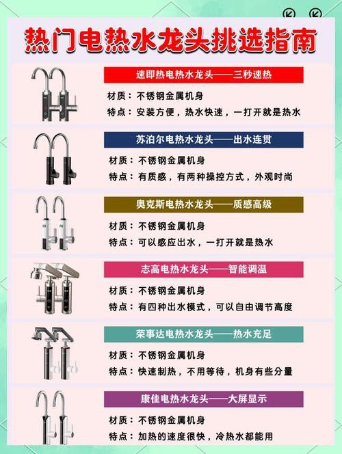 電熱款水龍頭哪個品牌好？