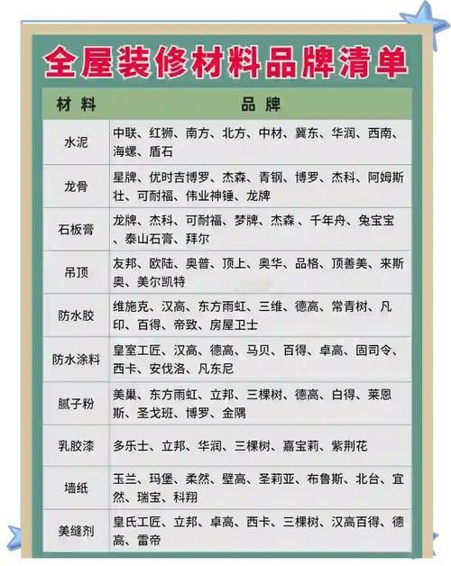 有哪些品牌背景材料值得推薦？