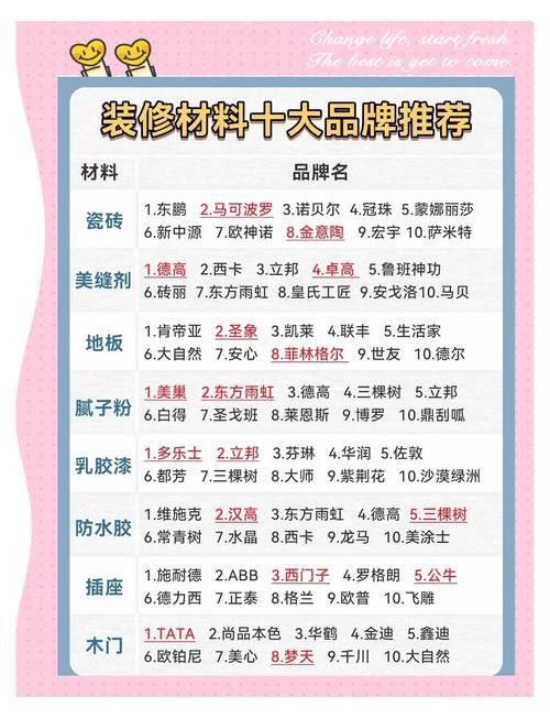 有哪些品牌背景材料值得推薦？
