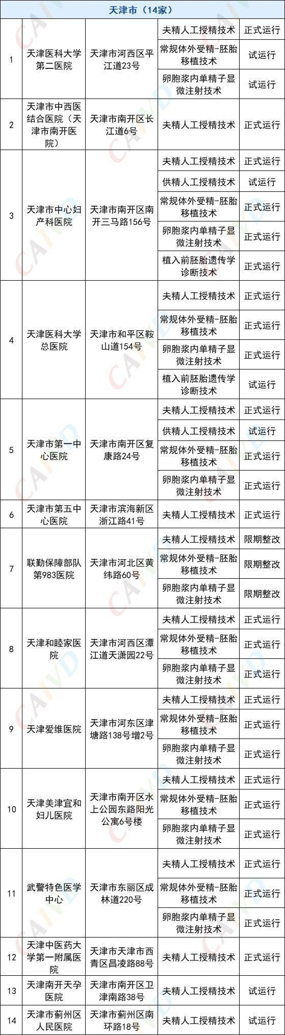 人工繁殖證書有哪些權威機構？
