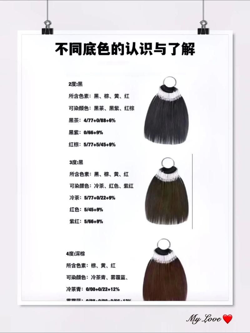 如何正確使用紅龍染發劑？