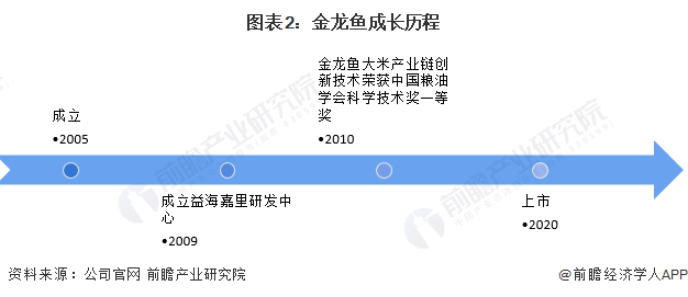 紅龍魚怎么養及喂養技巧視頻教學全集圖片（紅龍魚怎么養及喂養技巧視頻教學全集圖片大全）