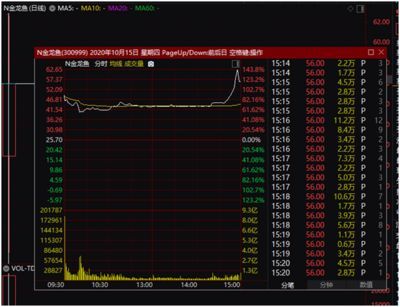 金龍魚現在市值多少：金龍魚市值約為500億人民幣未找到金龍魚當前市值 金龍魚現在市值多少：金龍魚市值約為500億人民幣未找到金龍魚當前市值 龍魚百科 第1張