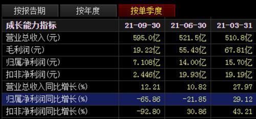 金龍魚現在市值多少：金龍魚市值約為500億人民幣未找到金龍魚當前市值 金龍魚現在市值多少：金龍魚市值約為500億人民幣未找到金龍魚當前市值 龍魚百科 第5張