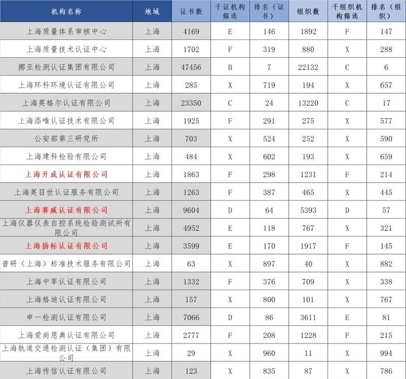 紅龍魚芯片證書有哪些認證機構？