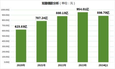 金龍魚經(jīng)營分析怎么寫(金龍魚的經(jīng)營分析) 龍魚百科 第1張 金龍魚經(jīng)營分析怎么寫(金龍魚的經(jīng)營分析) 金龍魚經(jīng)營分析怎么寫(金龍魚的經(jīng)營分析) 龍魚百科 第1張