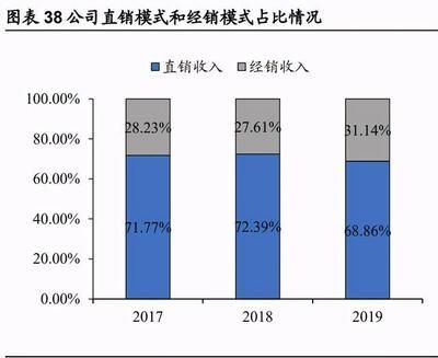 金龍魚經(jīng)營分析怎么寫(金龍魚的經(jīng)營分析) 龍魚百科 第3張 金龍魚經(jīng)營分析怎么寫(金龍魚的經(jīng)營分析) 金龍魚經(jīng)營分析怎么寫(金龍魚的經(jīng)營分析) 龍魚百科 第3張