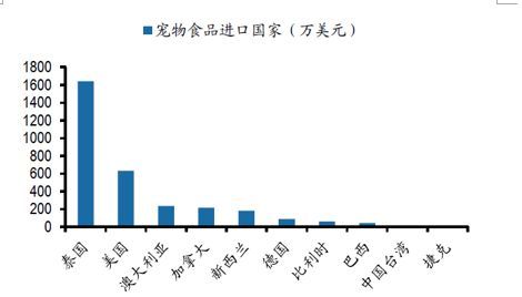 龍魚運輸翻肚：龍魚在運輸過程中出現翻肚現象的發生機制及預防措施