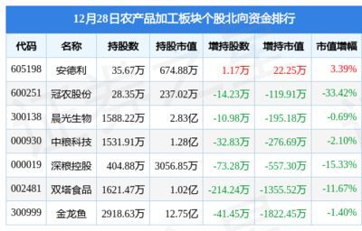 金龍魚跌了多少（2024-12-09跌幅預測） 金龍魚跌了多少（2024-12-09跌幅預測） 龍魚百科 第3張