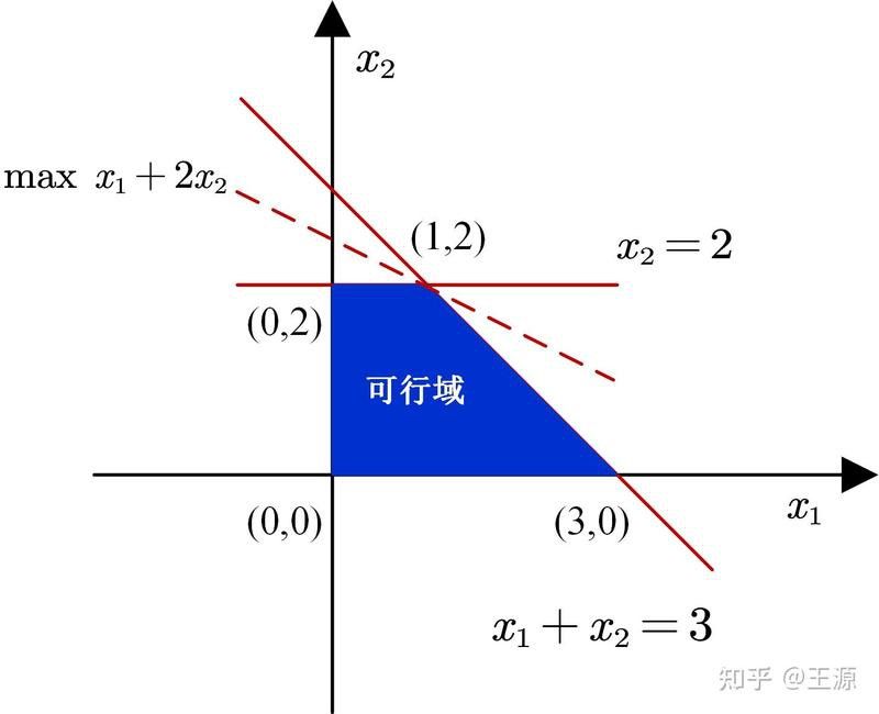 如何選擇新鮮的龍利魚？