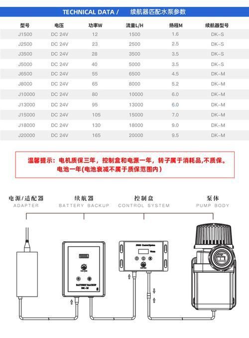 老漁匠水泵按鍵圖解大全 老漁匠水泵按鍵圖解大全 龍魚百科 第5張
