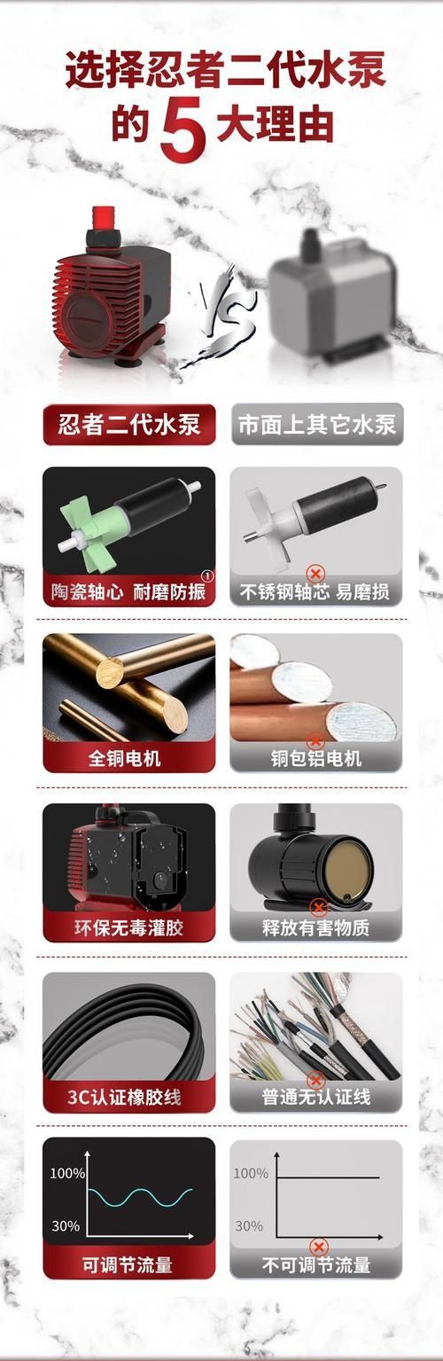 老漁匠水泵按鍵圖解大全 老漁匠水泵按鍵圖解大全 龍魚百科 第17張