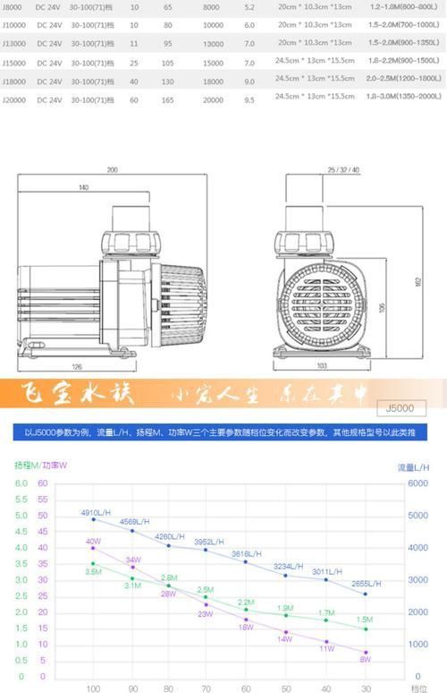 老漁匠水泵按鍵圖解大全 老漁匠水泵按鍵圖解大全 龍魚百科 第22張