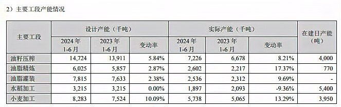 金龍魚有哪些產能調整計劃？ 金龍魚有哪些產能調整計劃？ 龍魚百科 第1張