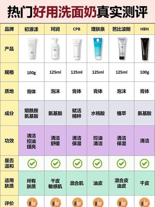 有沒有更多品牌推薦？