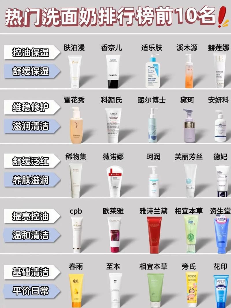 有沒有更多品牌推薦？