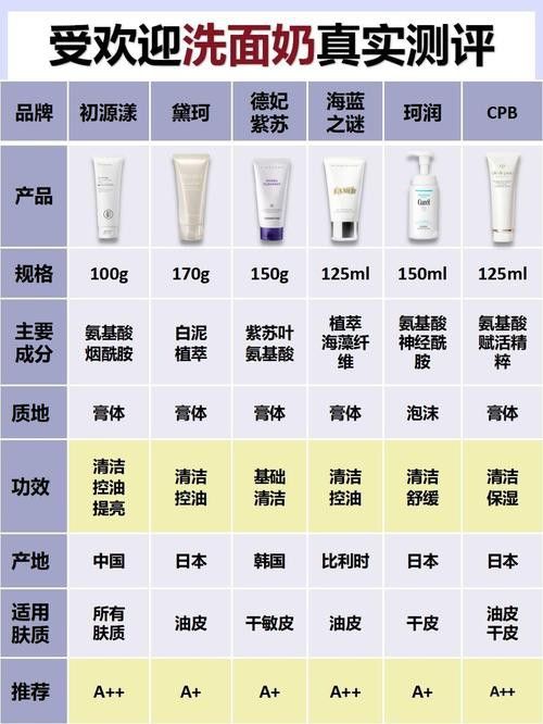 有沒有更多品牌推薦？