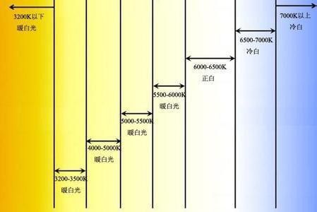挑選時如何區(qū)分自然發(fā)色與燈光修飾？ 挑選時如何區(qū)分自然發(fā)色與燈光修飾？ 龍魚百科 第2張