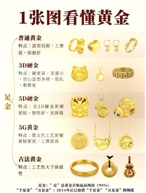 如何區分鍍金和真金擺件？