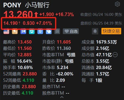 中國金龍指數的成分股多久調整一次？