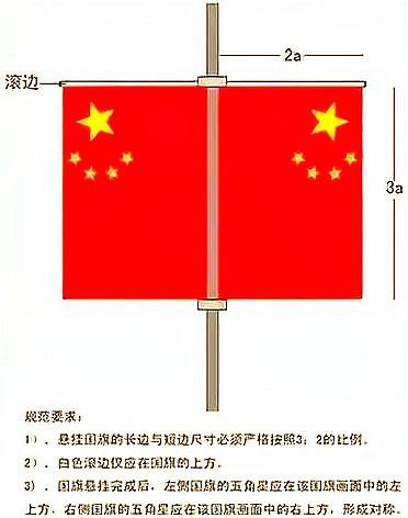 如何正確懸掛紅龍旗？