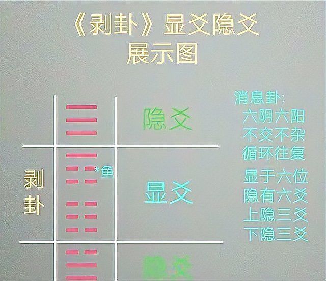 鯉魚(yú)在玄學(xué)中的寓意