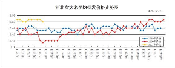 紅色金龍魚價格走勢圖分析（紅色金龍魚價格-最新紅金龍魚價格、批發(fā)報價、價格大全）