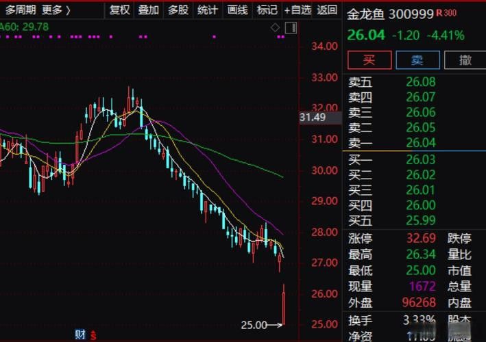 金龍魚價(jià)格歷史最高是多少？